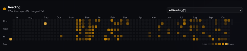 Reading Activity Heatmap