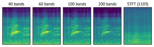 Comparison of spectrograms with different frequency resolutions
