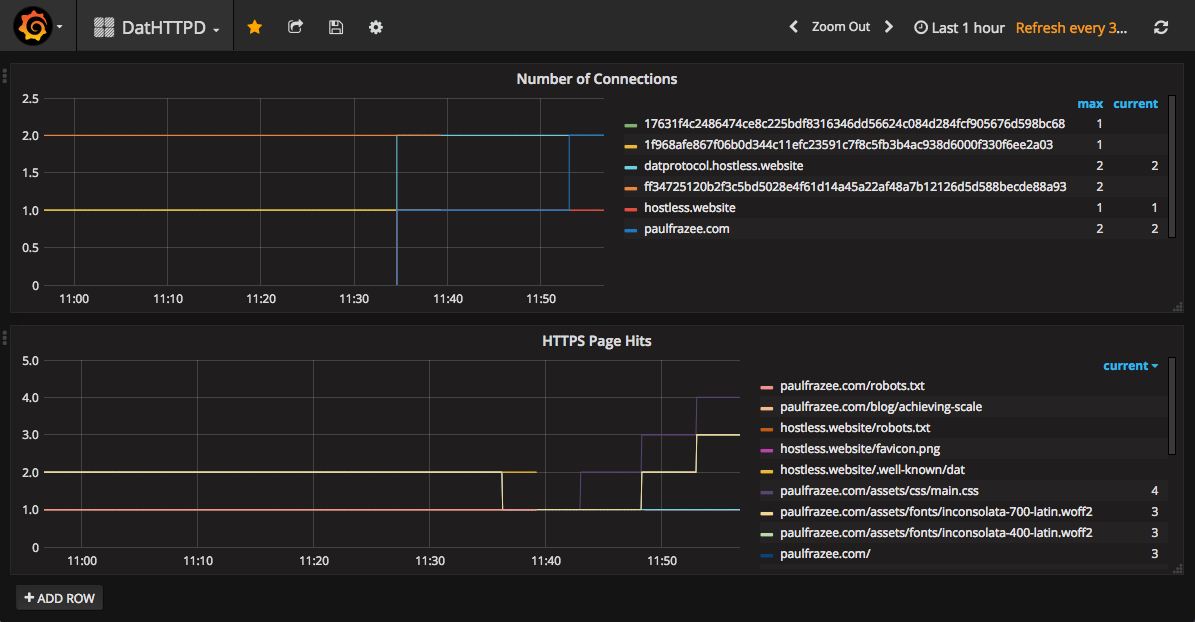 ./grafana-screenshot.png