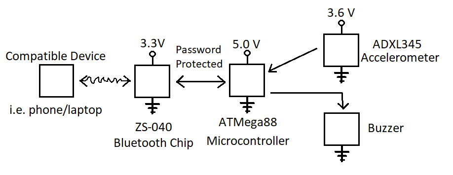 Circuit Layout