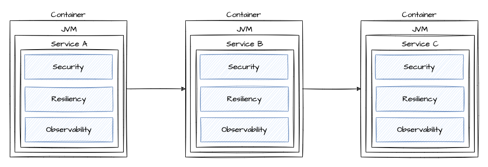 Embedding capacities