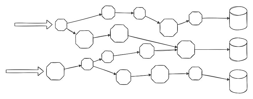 Network of Microservices