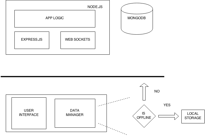 Как подключить mongodb к проекту