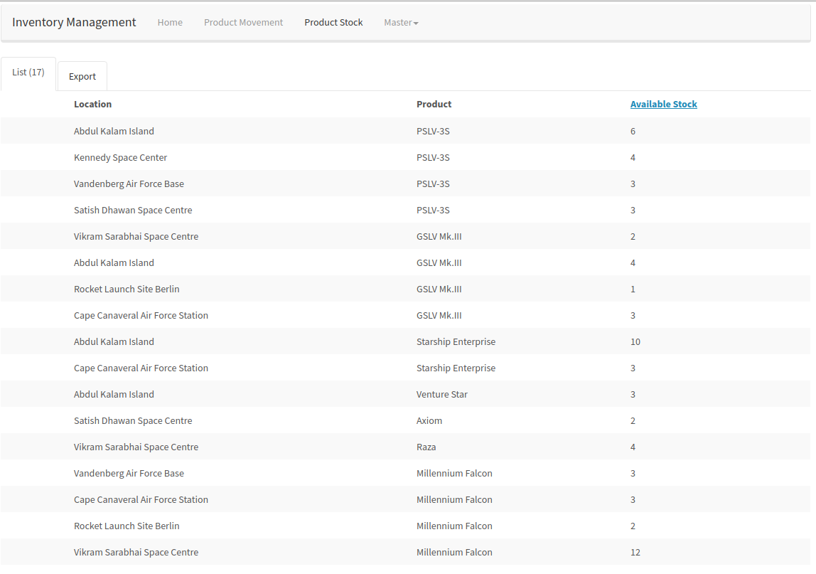 Product Stock View Product Stock page