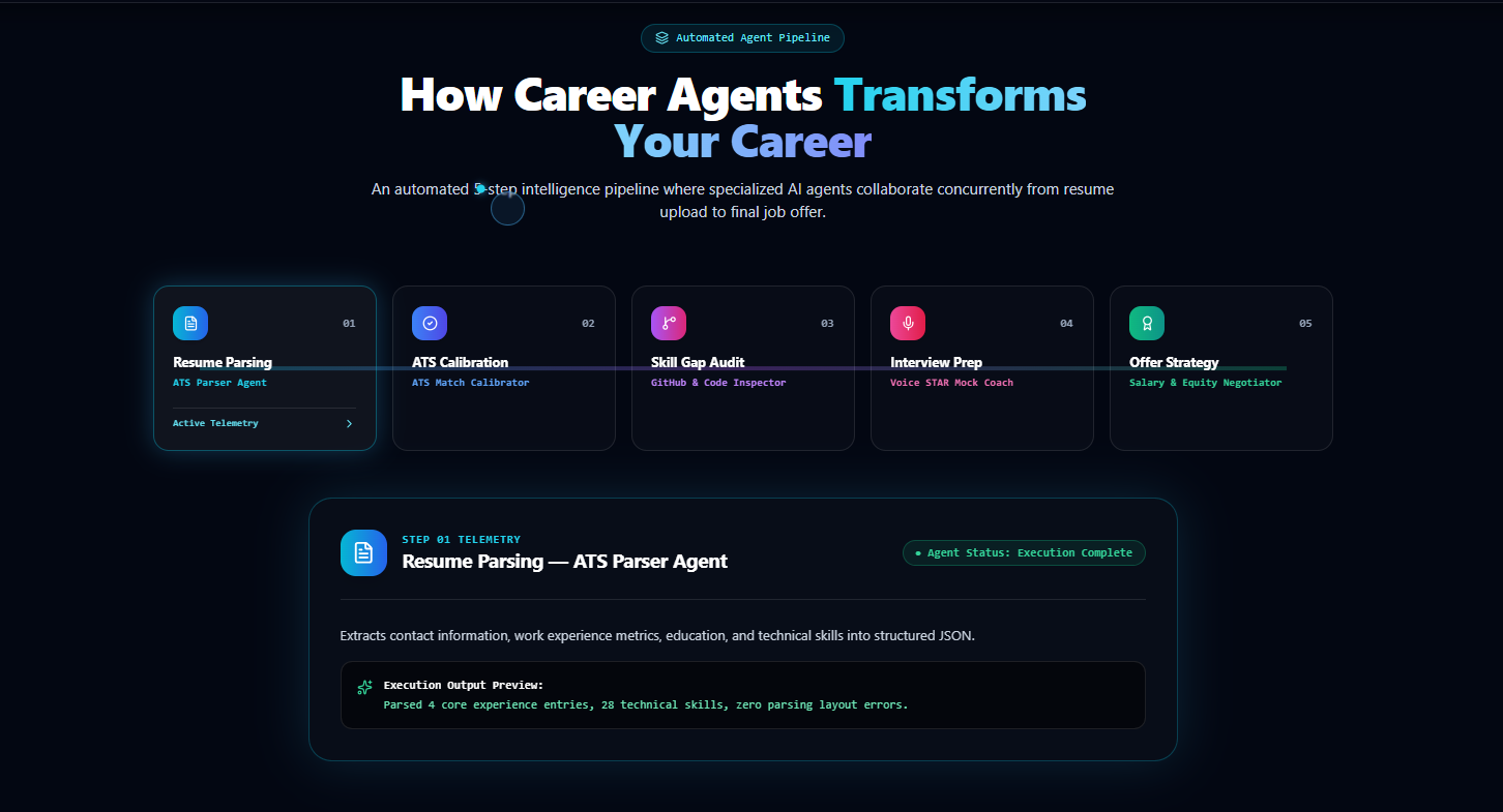 Kanban Application Job Tracker