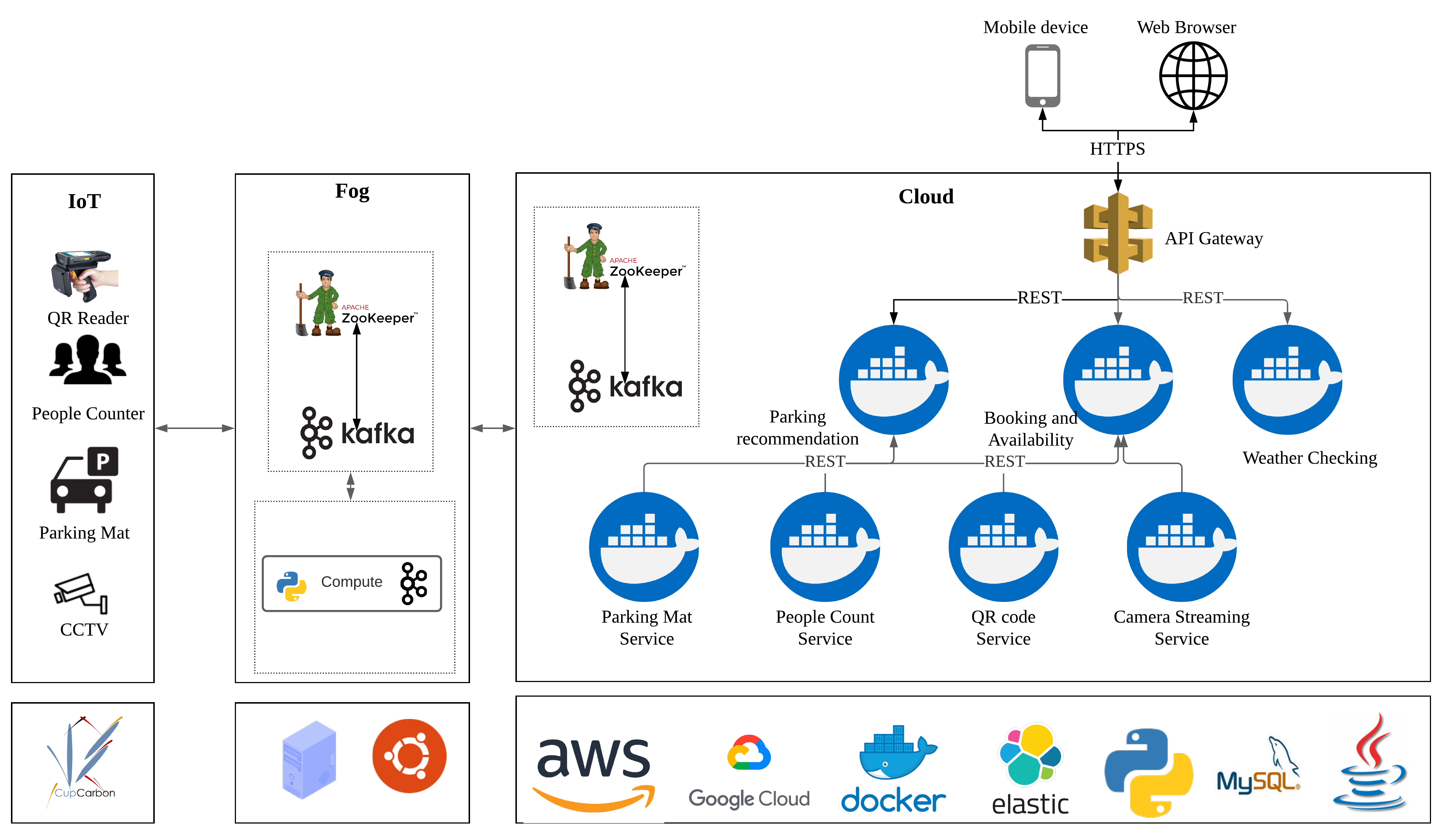 NdR base application architecture