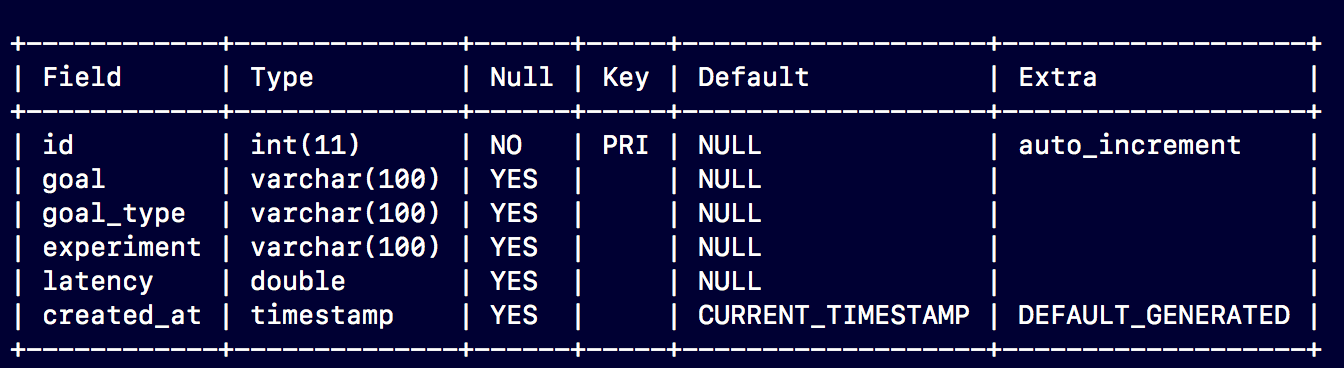 MySQL Schema