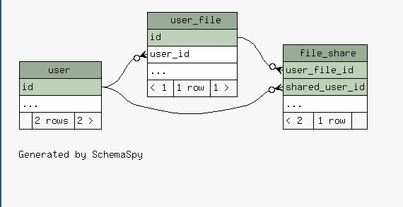 Schema