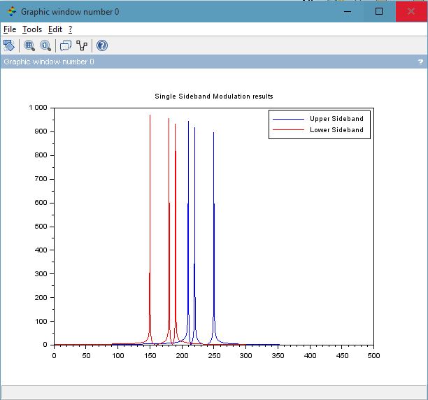 Example Result