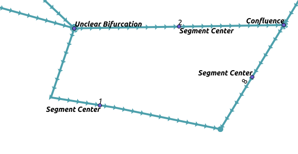 Segment Center