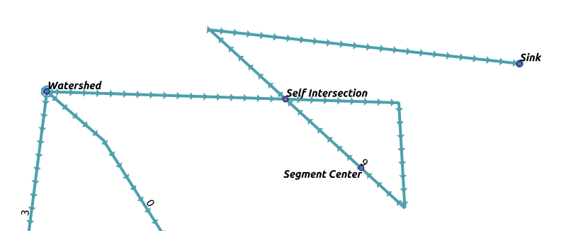 Self Intersection