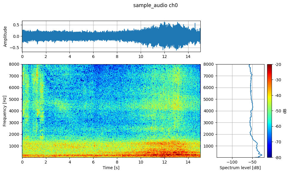 python program - plot a wave audio file | matplotlib... GitHub - kasahart/wandas: Wandas is an open source library for ...
