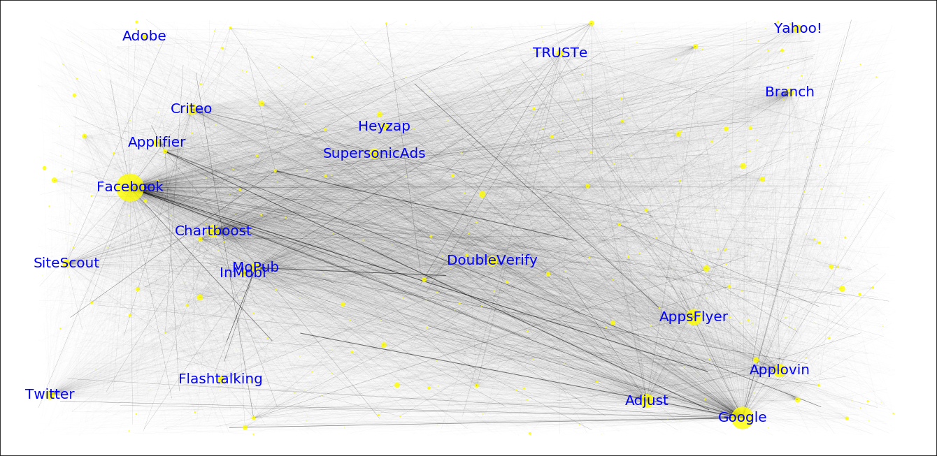 Company Network