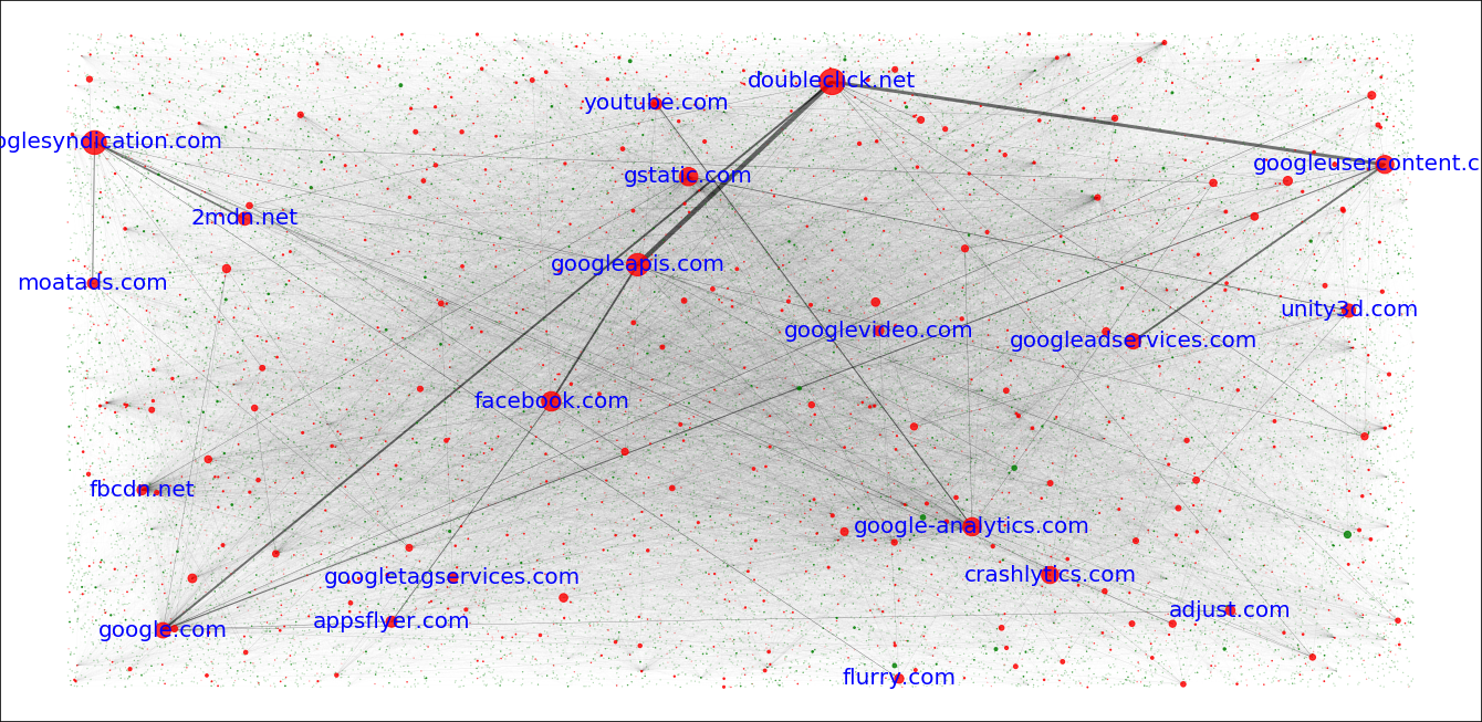 Domain Network