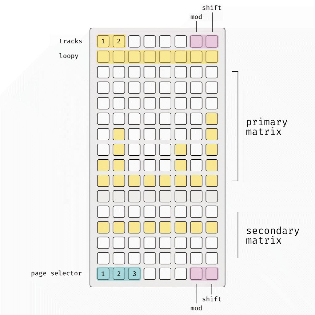 Grid Layout