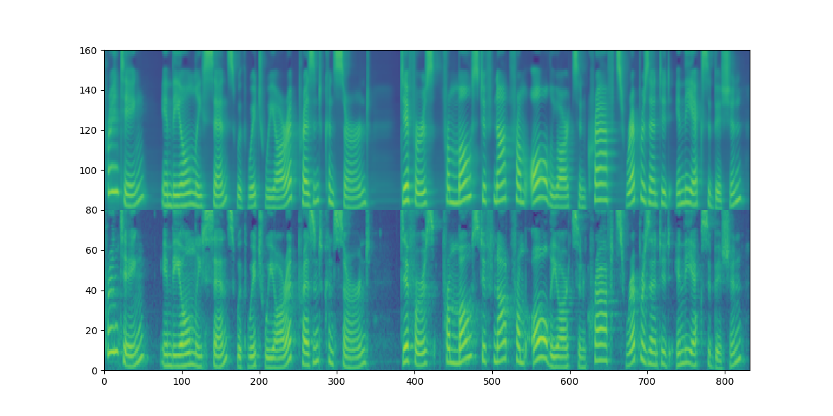 DiffSpeech-vs-FastSpeech2