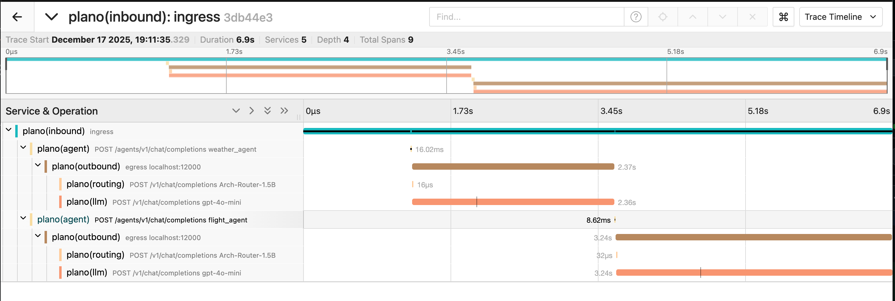 Automatic Tracing
