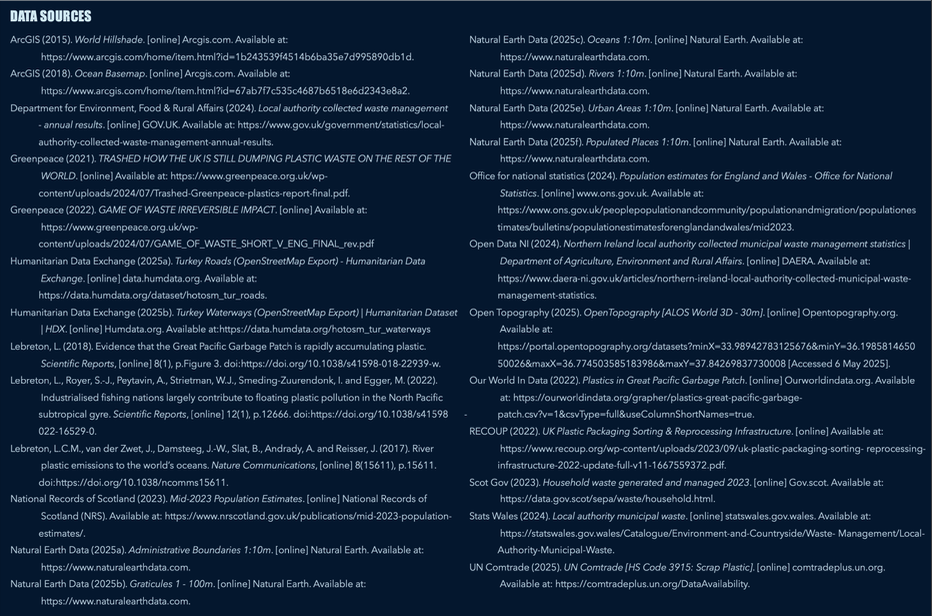 Data Sources