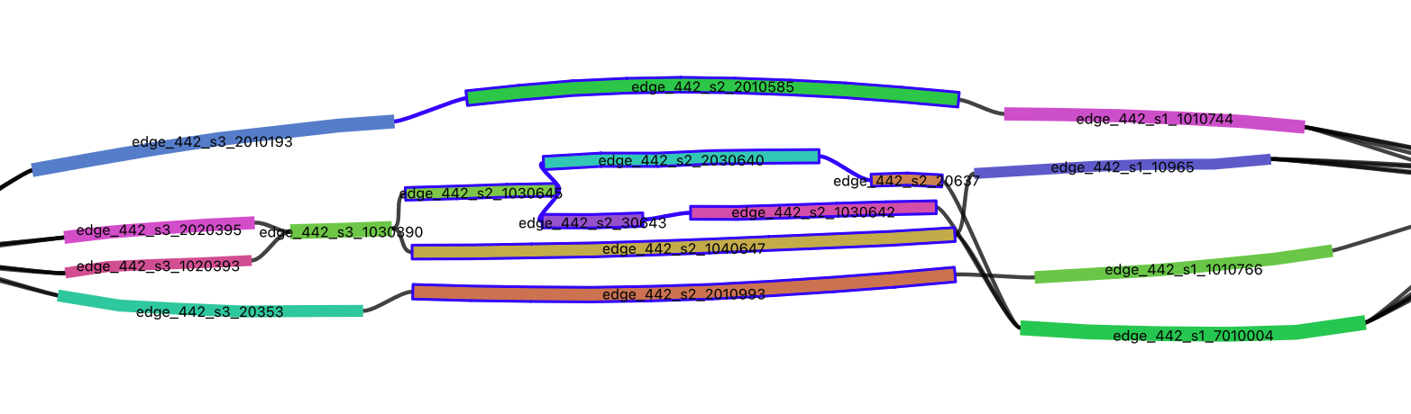 Strainy overview