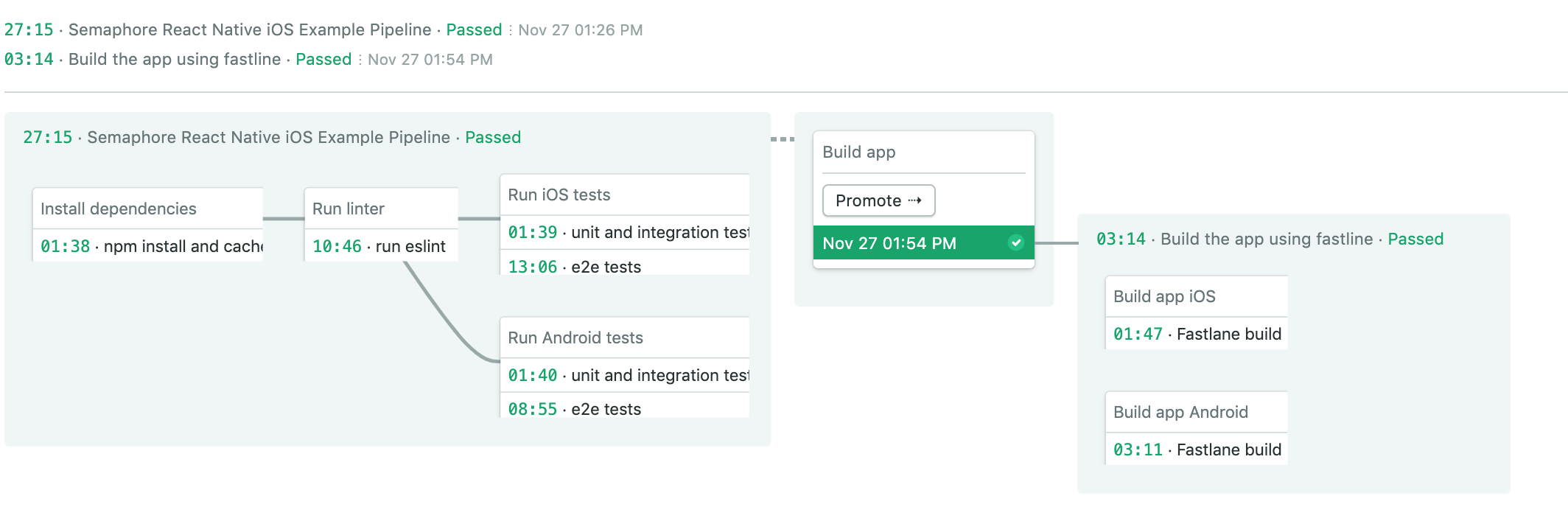 CI pipeline on Semaphore