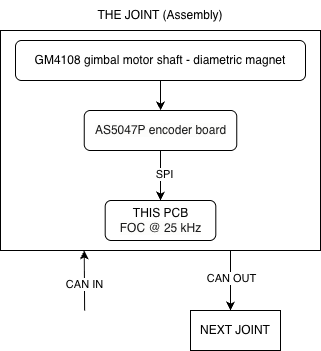 Foc, from the project README