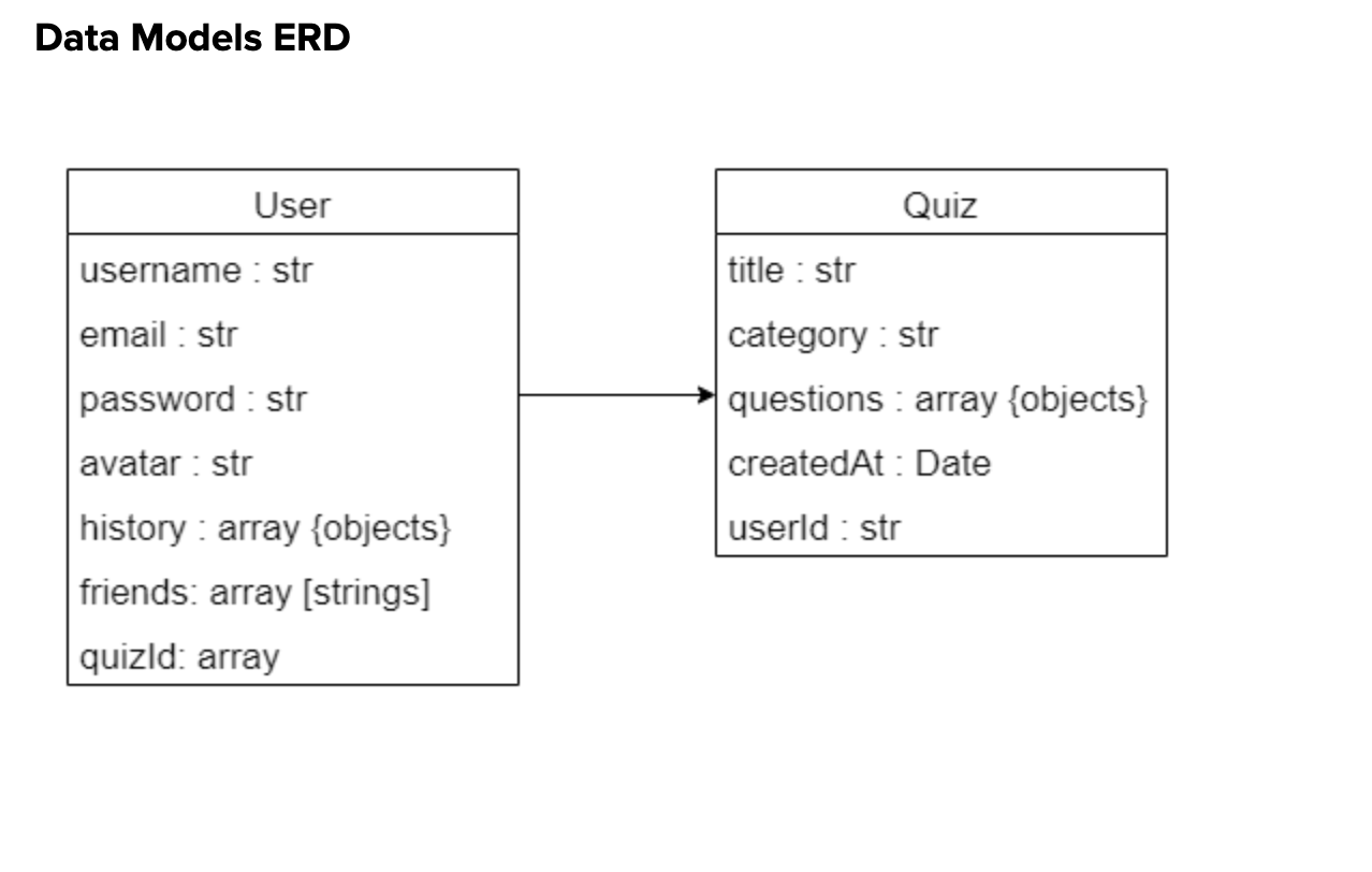 ERD Diagram