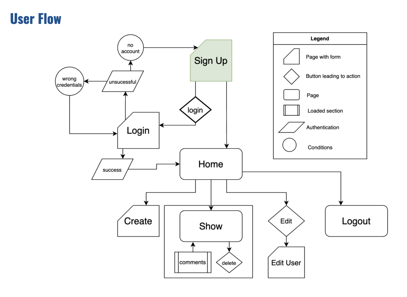 User Flow