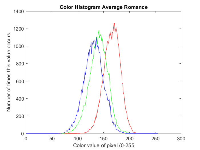 GitHub - katie608/movie-poster-classification: Sorting movie posters ...