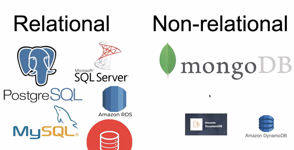 database types