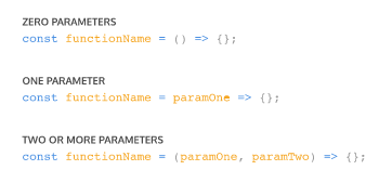 Arrow Functions 1