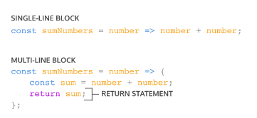 Arrows Functions 2