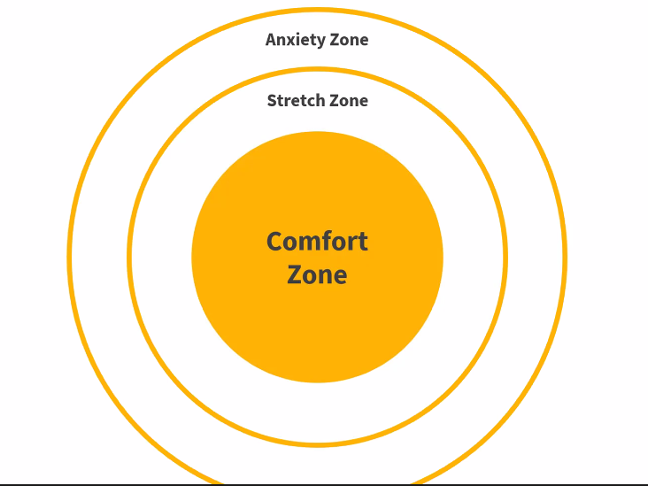 Comfort Zone