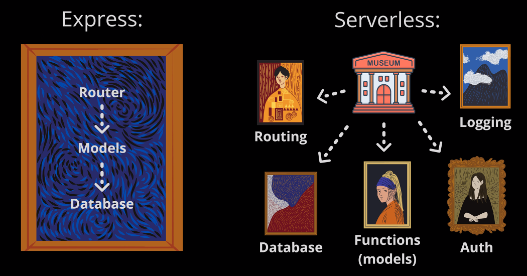 serverless v express