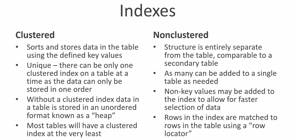 Indexes