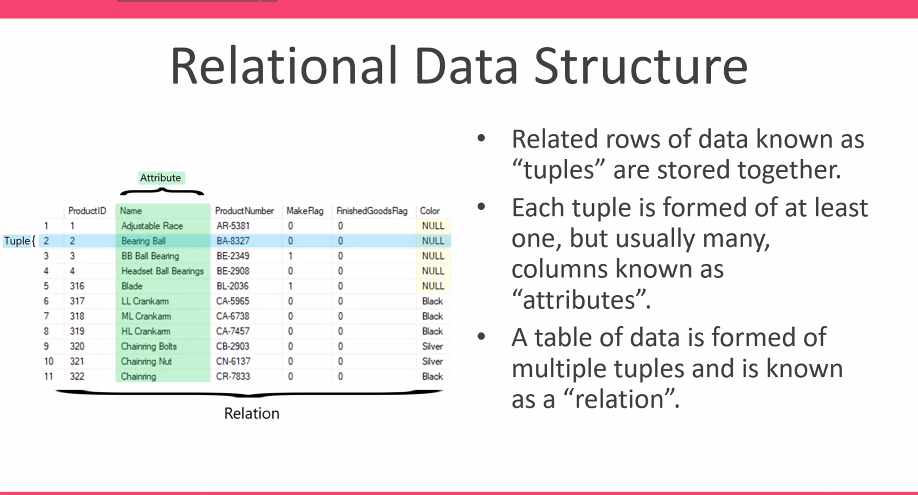 Relational data structure