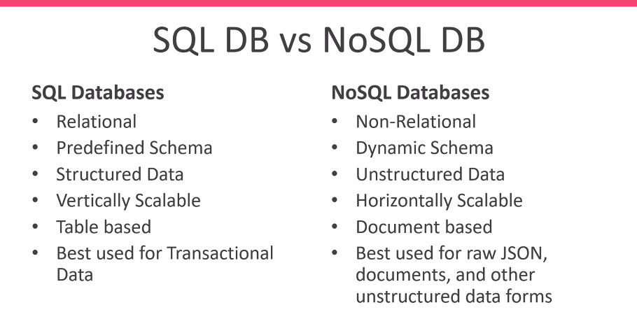 Relational v Non-relational databases