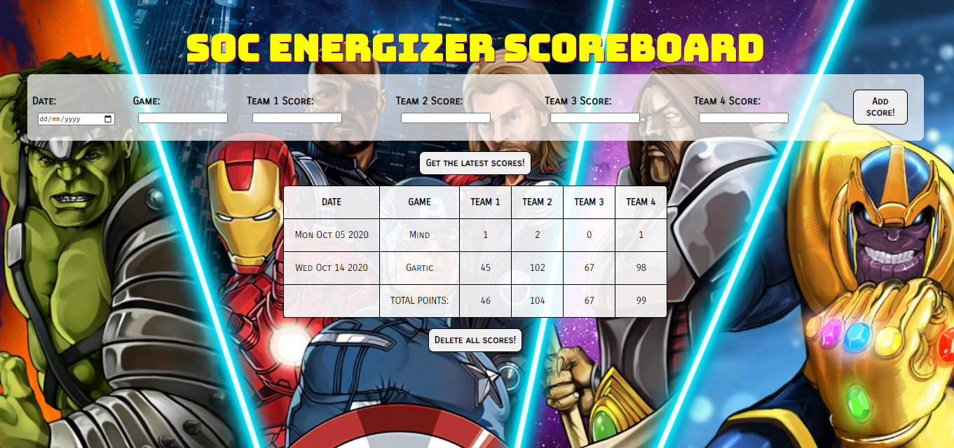 Our SoC energiser score tracker