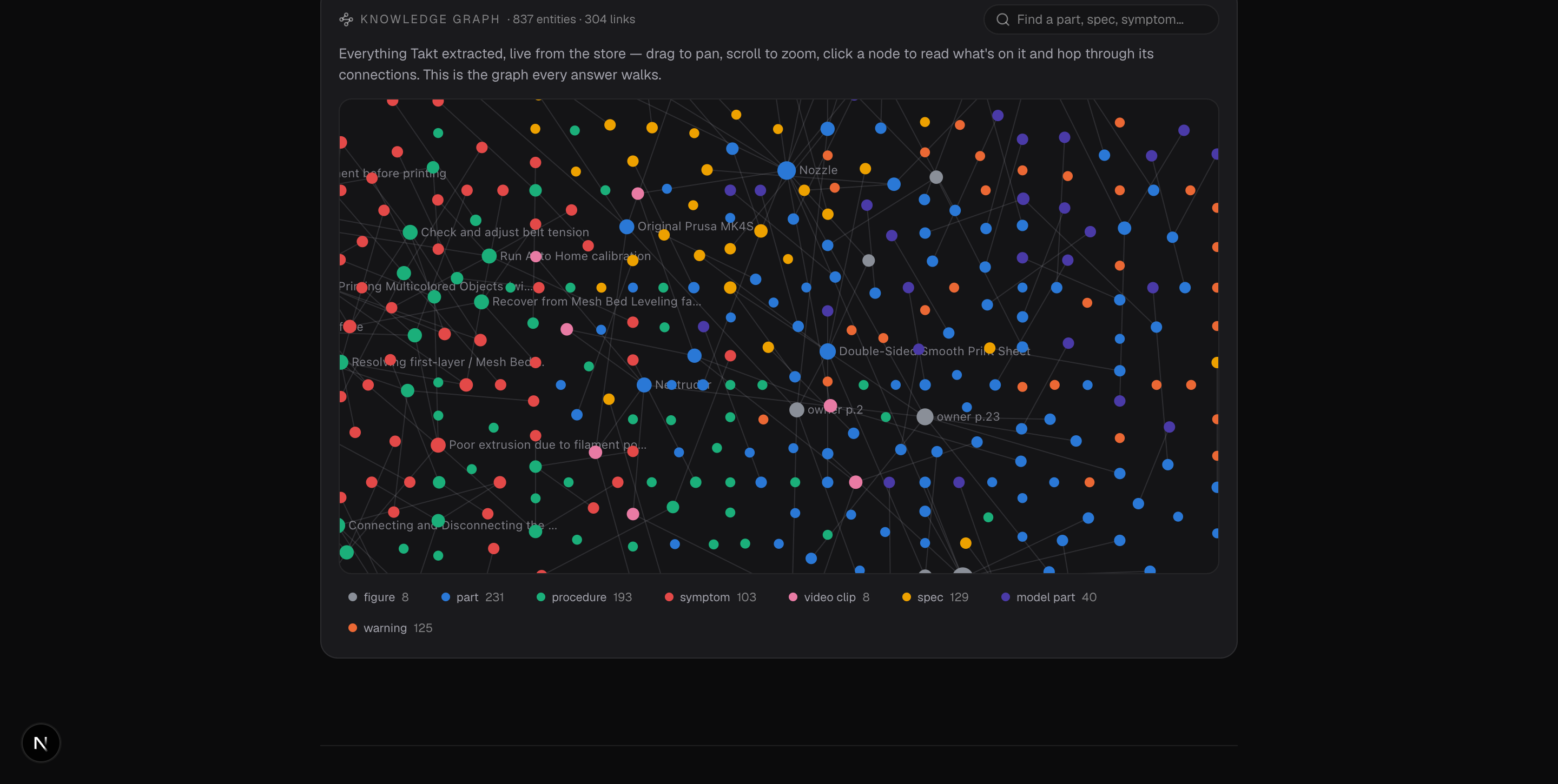 The knowledge graph explorer on the landing page, colour-coded by entity type