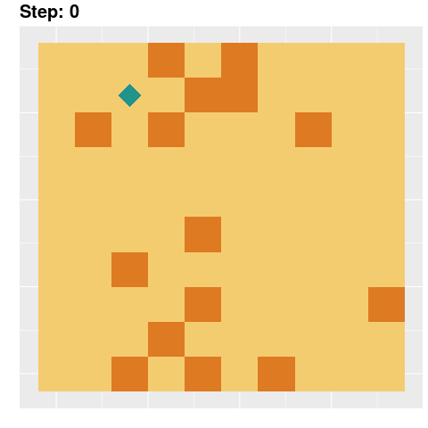 GitHub - ladybug4o4/evolution: genetic algorithm in action