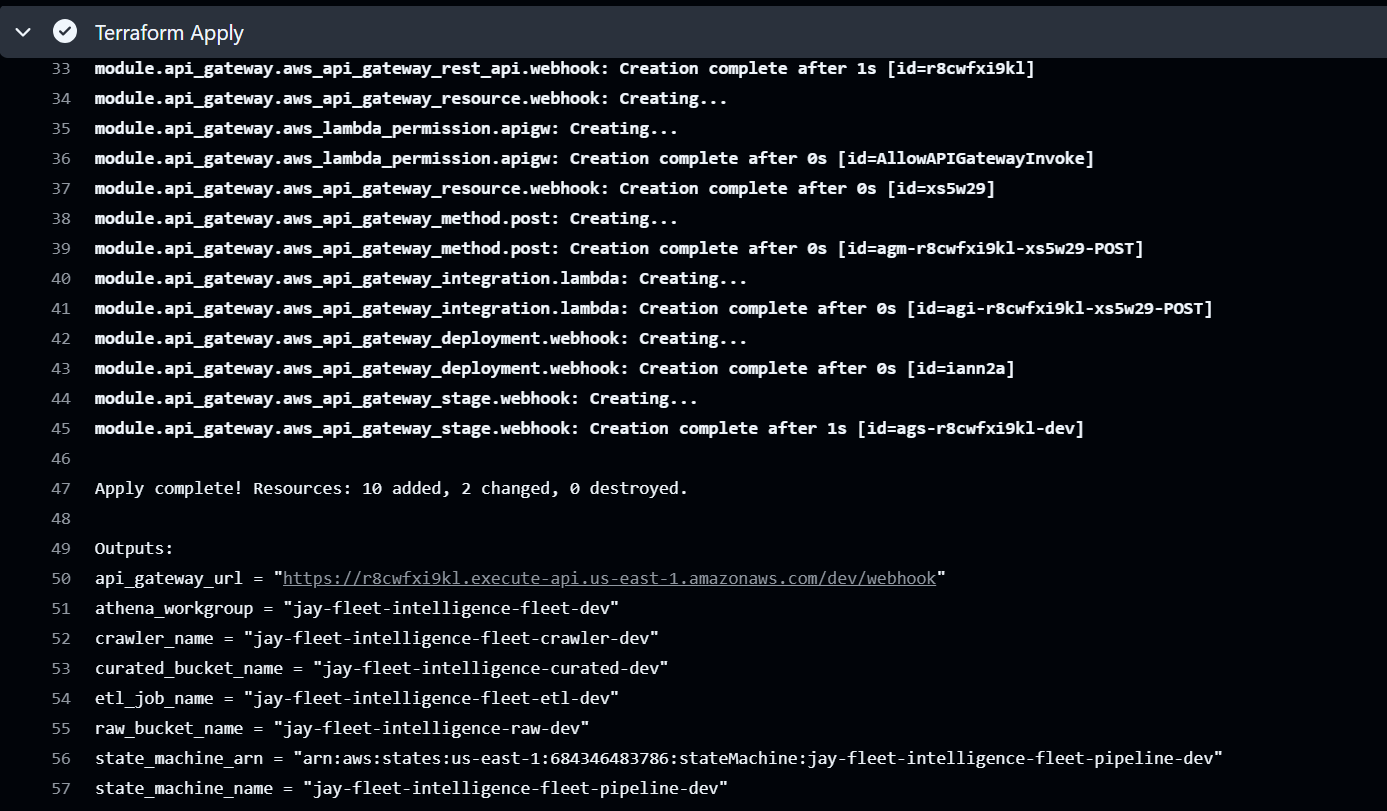 Terraform apply output