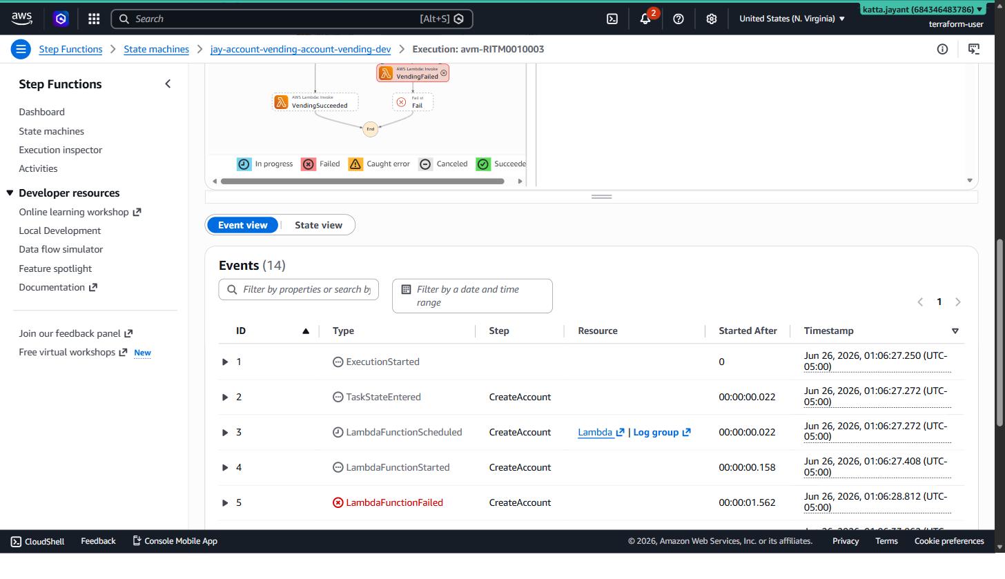 Step Functions execution graph showing States.Runtime error in VendingFailed step