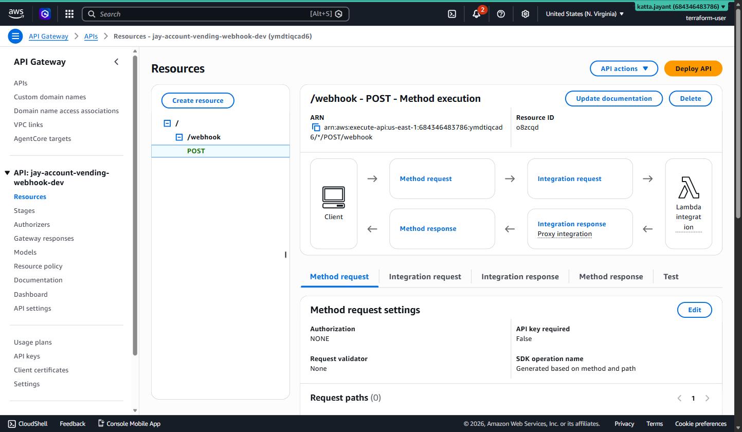API Gateway /webhook POST method execution diagram showing Lambda integration