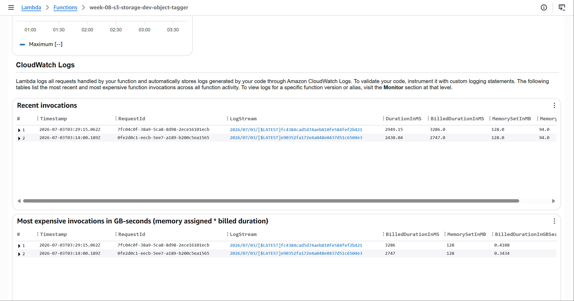 Lambda object_tagger Monitor tab showing successful invocations