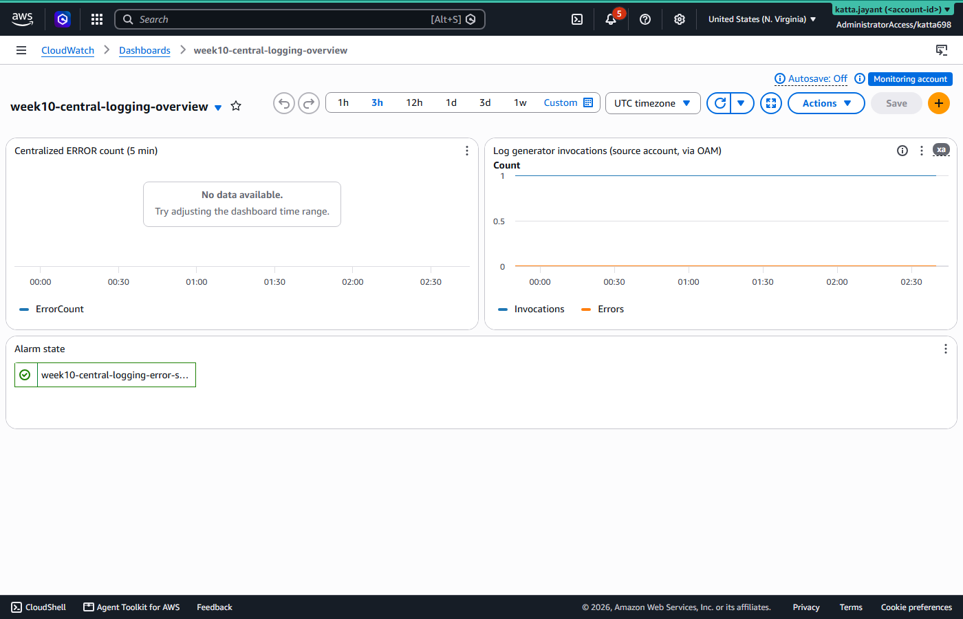 CloudWatch dashboard in the monitoring account showing the centralized error metric widget, a cross-account widget of the source account's Lambda invocations, and the alarm state widget