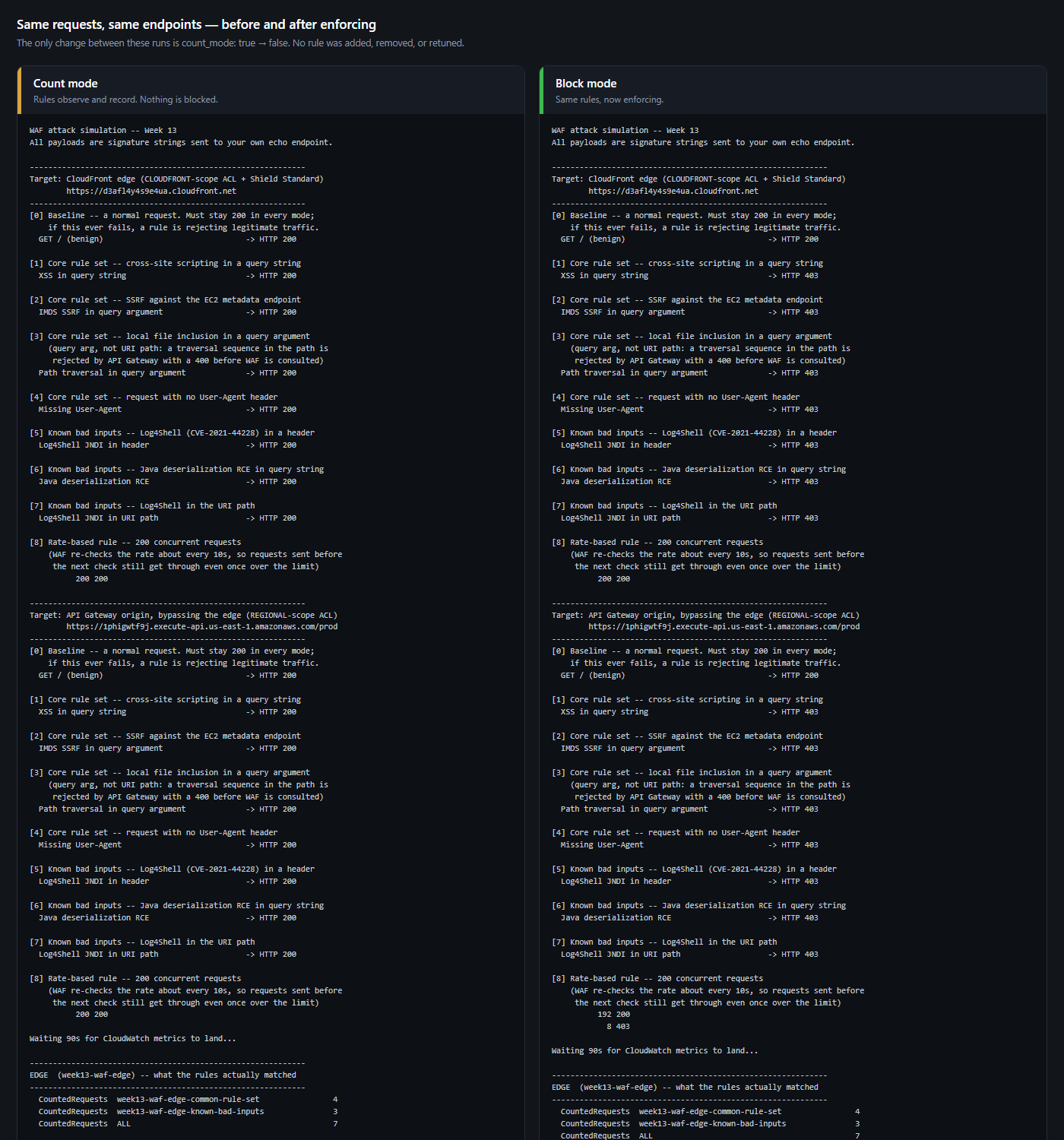 Side-by-side terminal output of the attack simulation in Count mode and Block mode