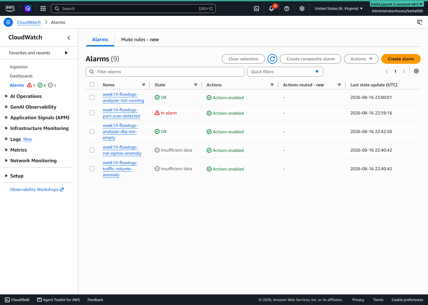 CloudWatch alarms list showing the anomaly and static alarms for this build