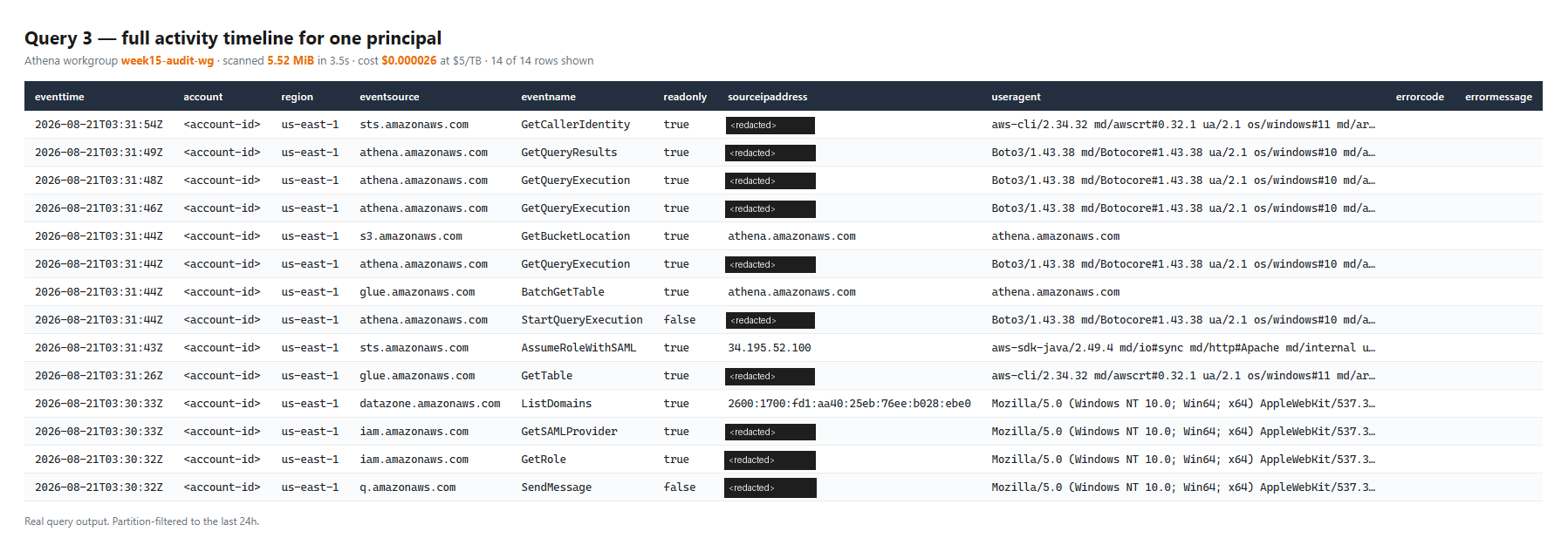 Athena results showing a full timeline of actions by a single principal