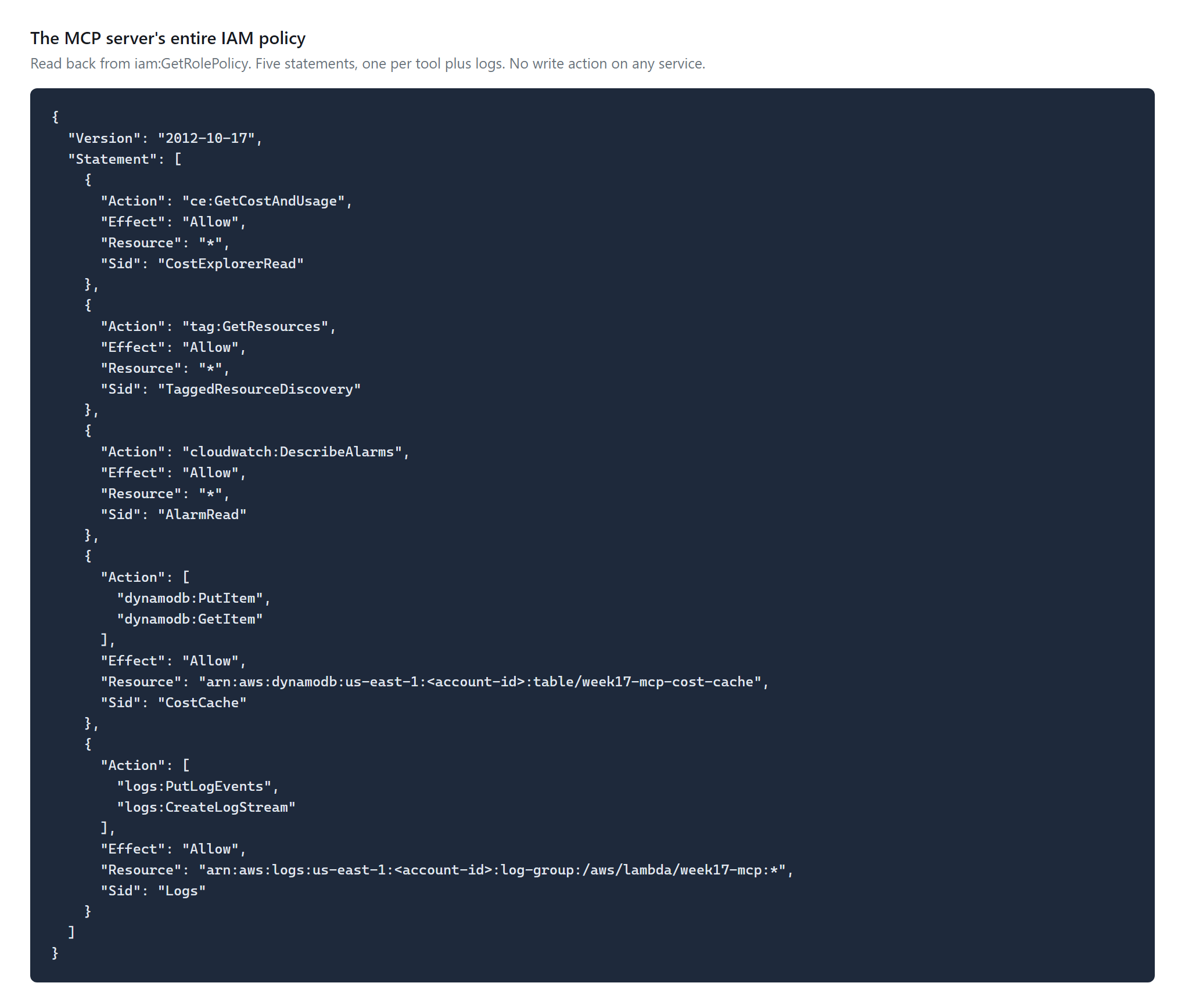 The complete IAM policy for the MCP server, read back from iam:GetRolePolicy, showing five statements