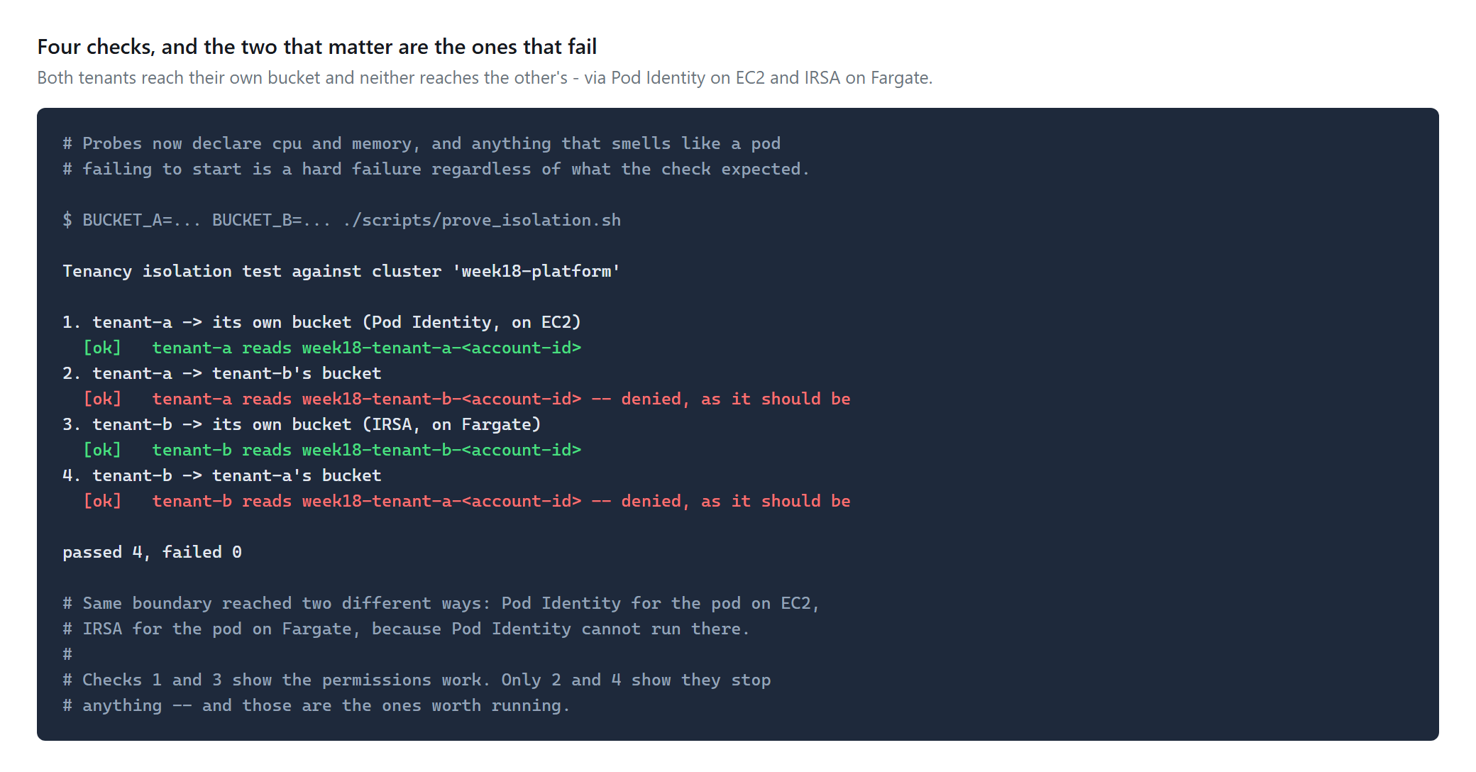 The isolation test passing all four checks, with both cross-tenant reads denied