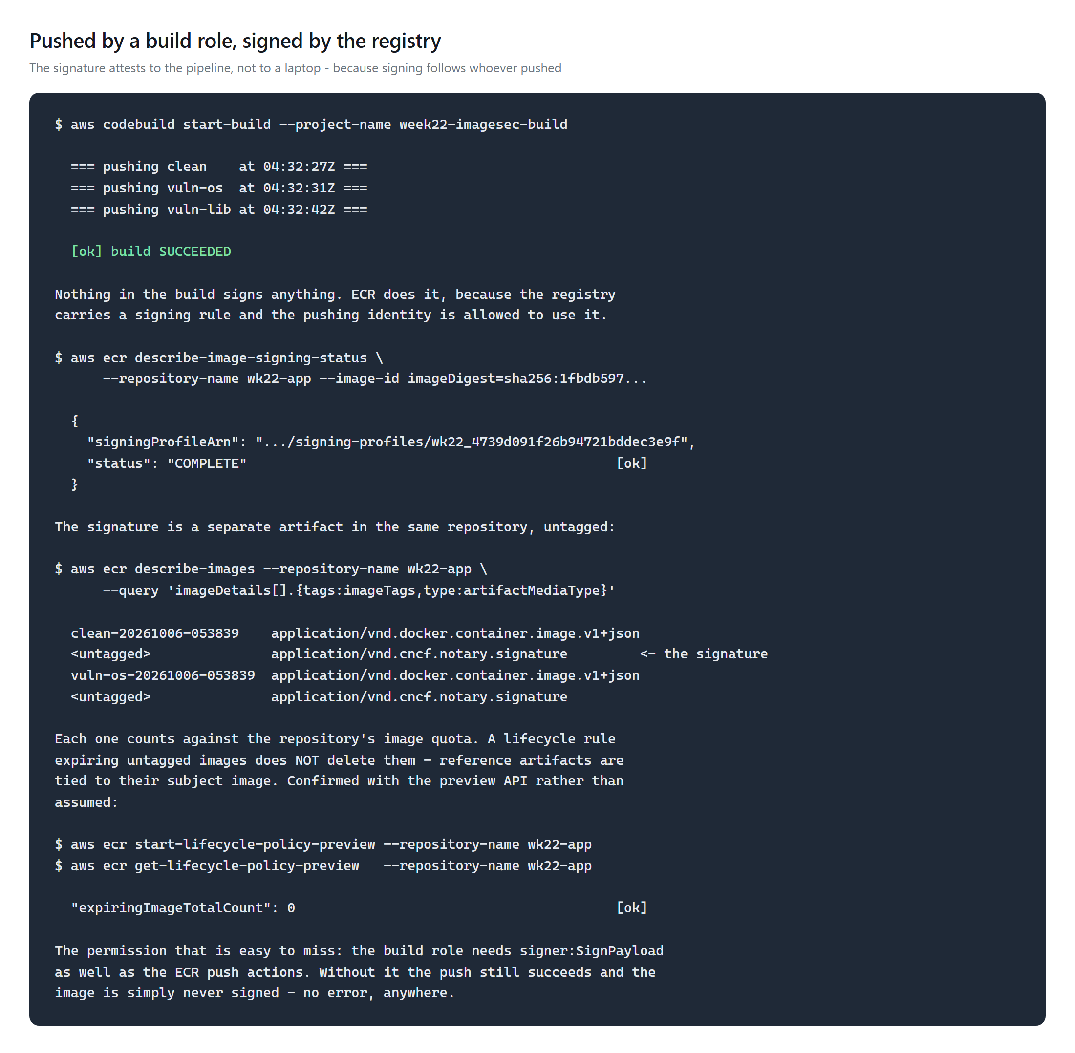 Terminal output showing the CodeBuild push of three images, describe-image-signing-status returning COMPLETE, the untagged notary signature artifacts, and the lifecycle policy preview reporting zero expiring images